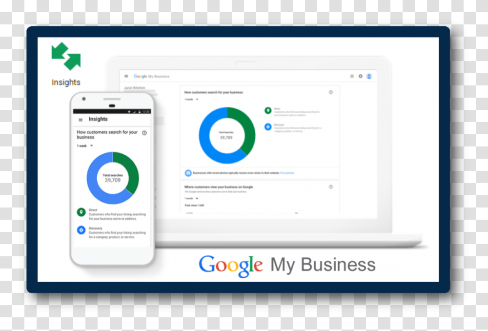 Using Understanding Google My Business Insights, Mobile Phone, Electronics, Cell Phone, File Transparent Png