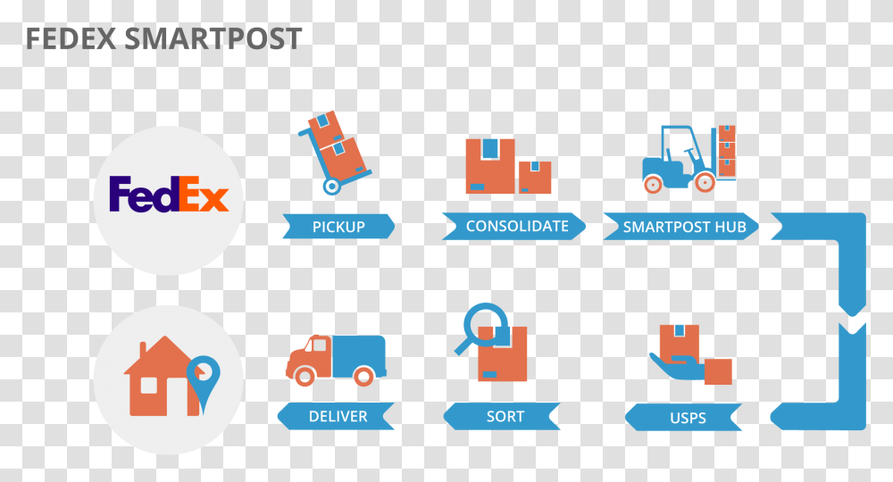 Usps Icon Fedex Smartpost, Security, Scoreboard Transparent Png