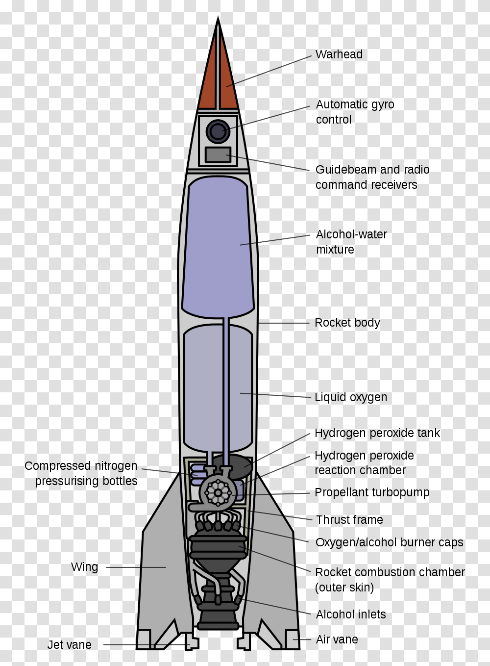 V 2 Rocket Diagram, Vehicle, Transportation, Appliance, Electronics Transparent Png