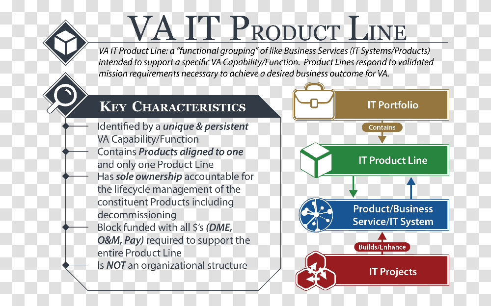 Va It Product Line, Electronics, Computer Transparent Png