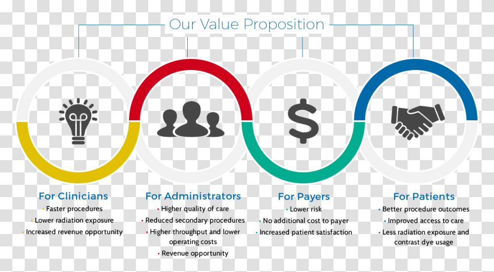 Value Proposition Graphic Design, Number, Word Transparent Png