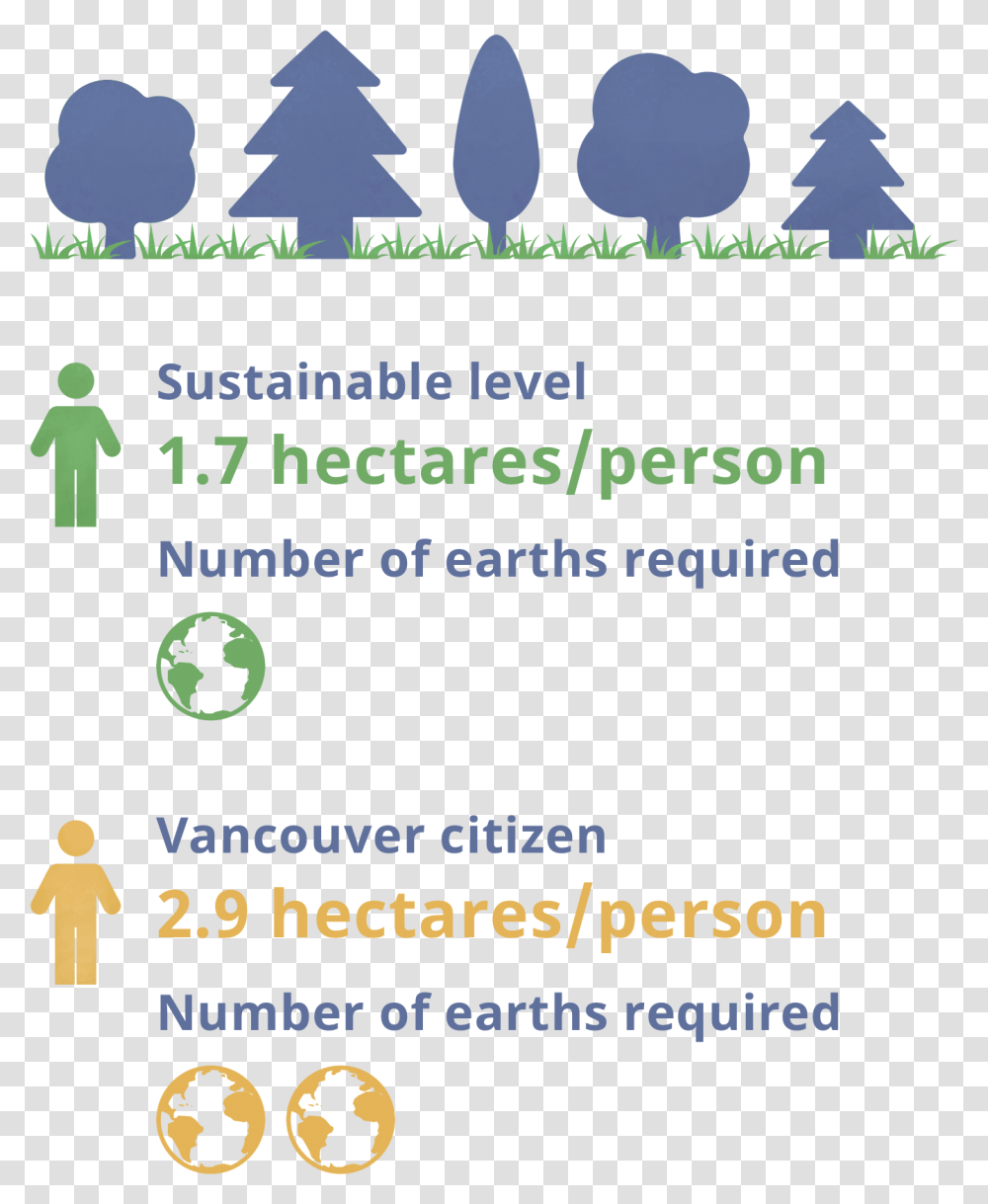 Vancouver Ecological Footprint Language, Text, Poster, Advertisement, Flyer Transparent Png