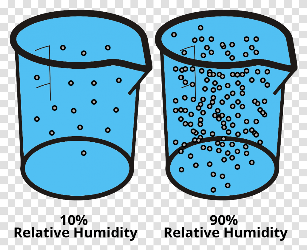 Vapor Relative Humidity Clip Art, Cylinder, Bucket, Tin, Cup Transparent Png