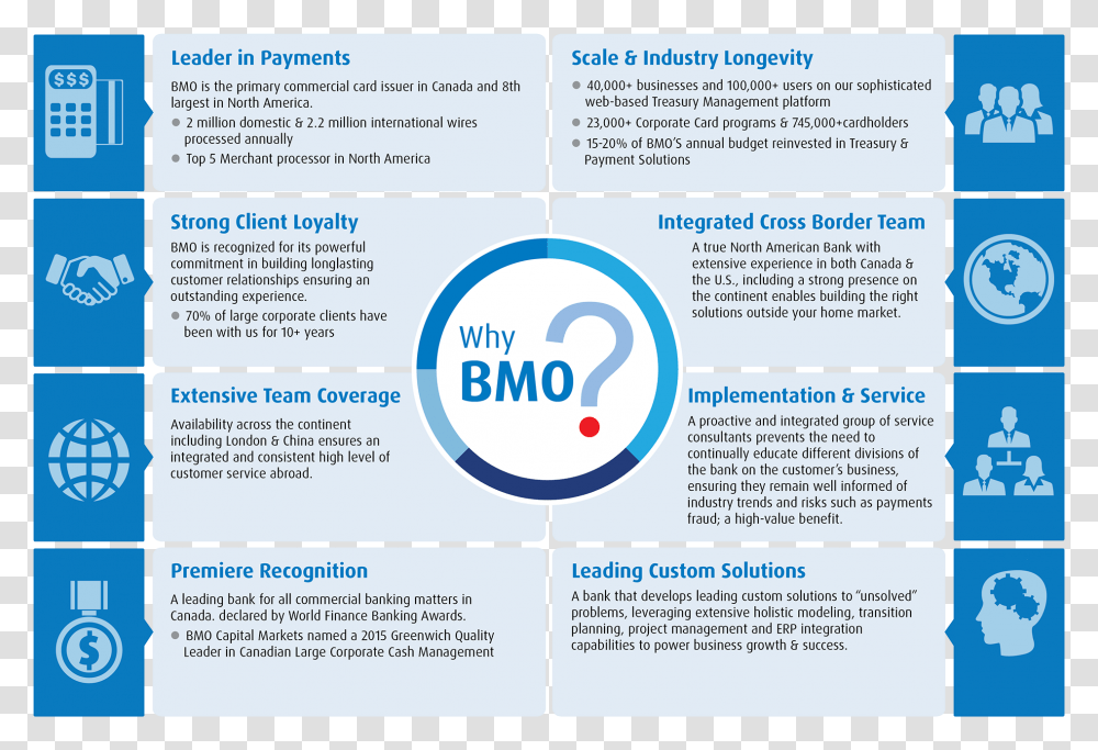 Various Collateral And Infographics Designed For Bmo, Flyer, Poster, Paper, Advertisement Transparent Png