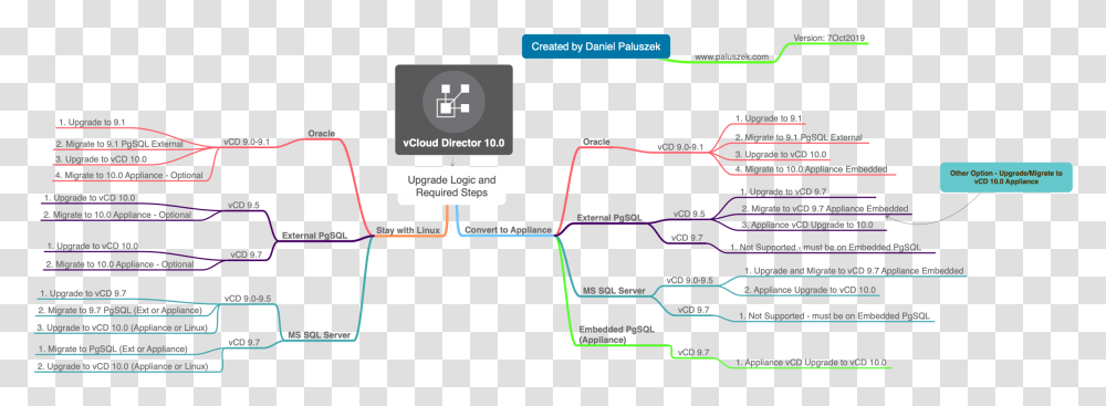 Vcloud Director Network Diagram, Plot, Menu, Plan Transparent Png