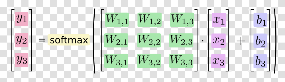 Vector Equation Tensorflow Y Wx B, Word, Alphabet, Letter Transparent Png