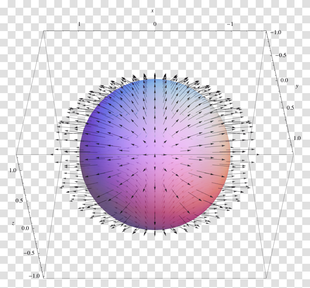 Vector Field On A Sphere Euclidean Vector, Lamp, Architecture, Building, Pattern Transparent Png