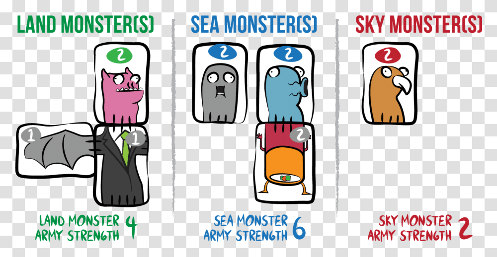 Vector Monsters Simple Sea Monster Land Sea Sky, Bird, Animal, Penguin, Advertisement Transparent Png