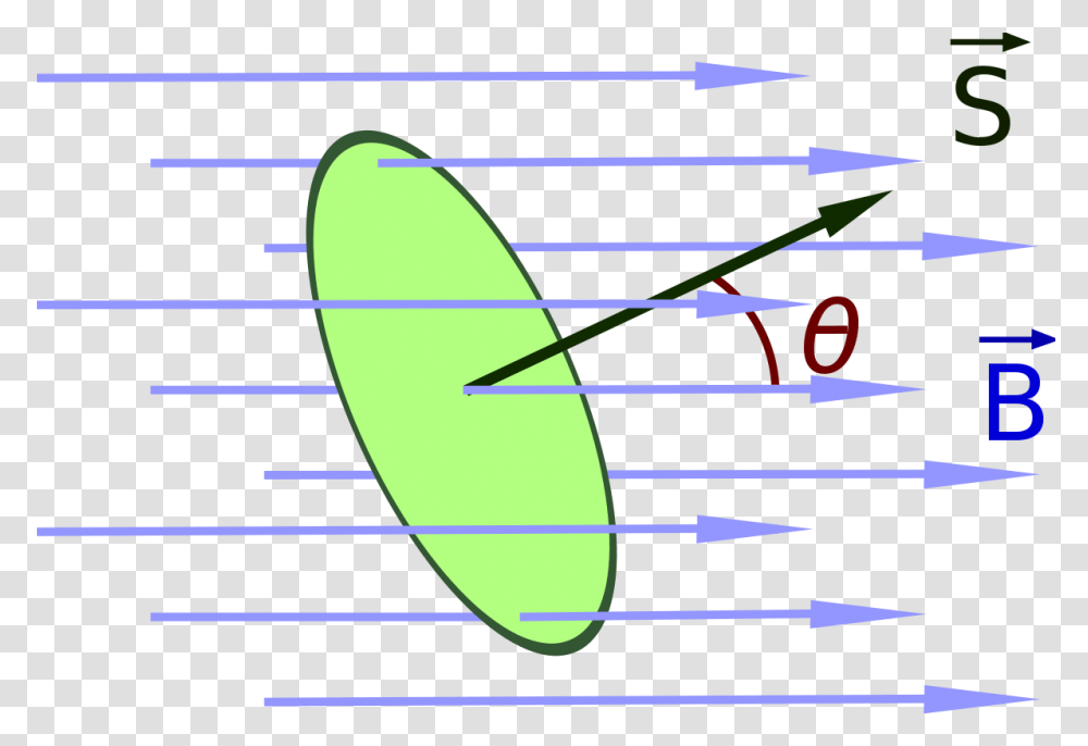 Vectores Lineas Flujo Magnetico, Outdoors, Nature, Airplane, Water Transparent Png