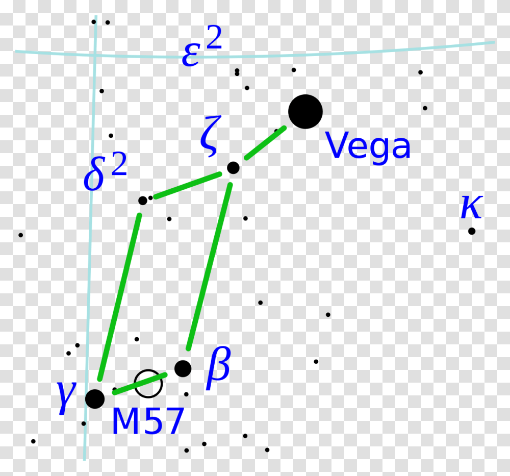 Vega, Plot, Number Transparent Png