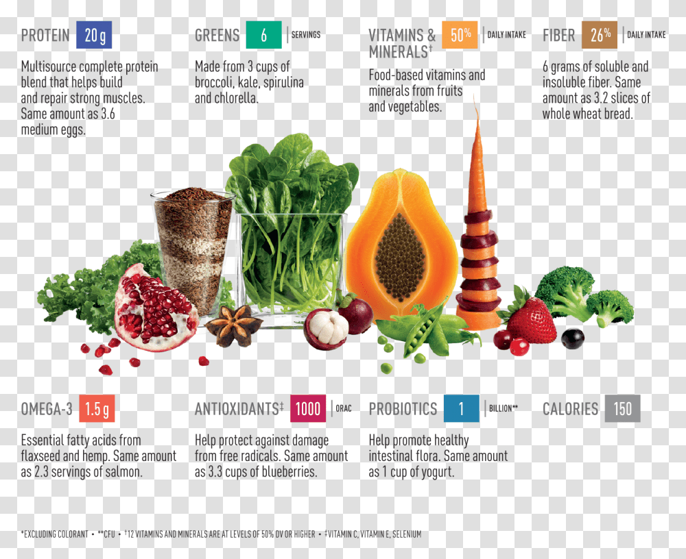Vegan One Ingredients, Plant, Fruit, Food Transparent Png