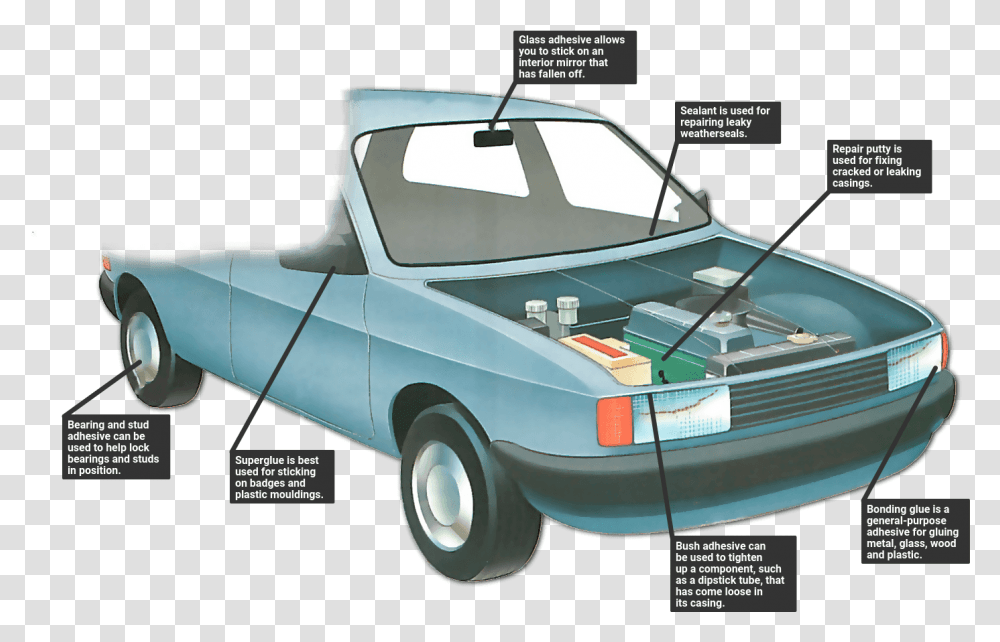 Vehicle Adhesives And Sealants How A Car Works Convertible, Transportation, Tire, Wheel, Machine Transparent Png