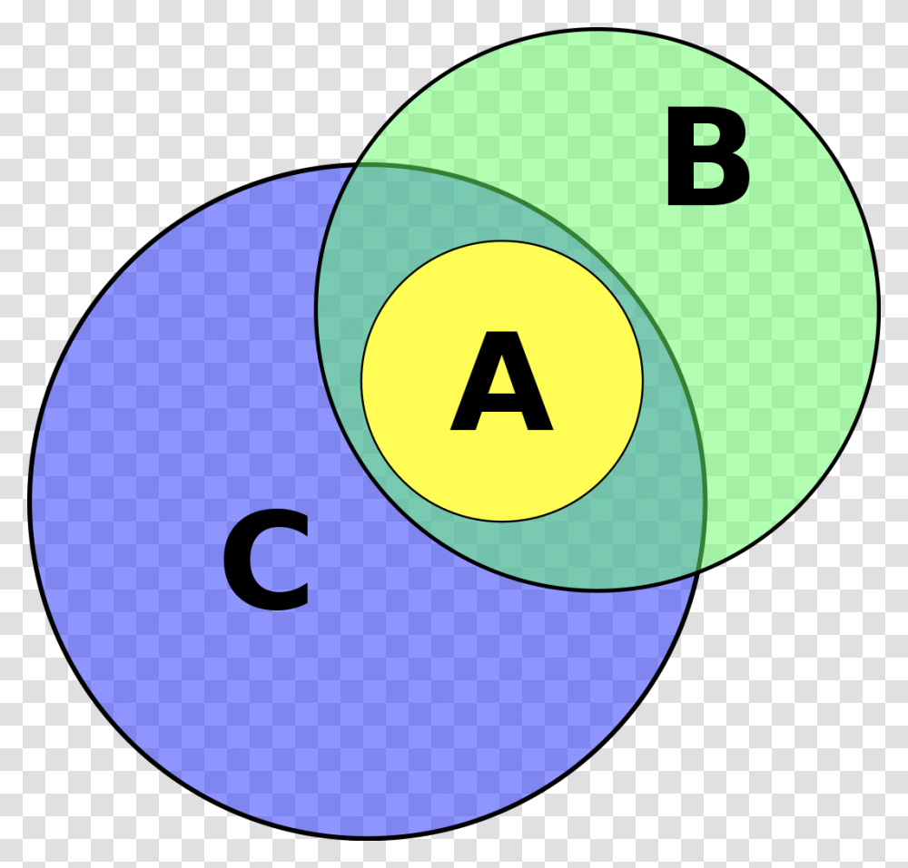 Venn Diagram Association Fallacy, Sphere, Number Transparent Png