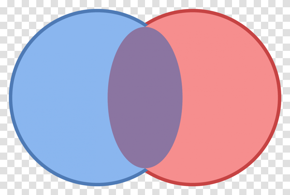 Venn Diagram Circle, Balloon, Sphere, Oval, Purple Transparent Png