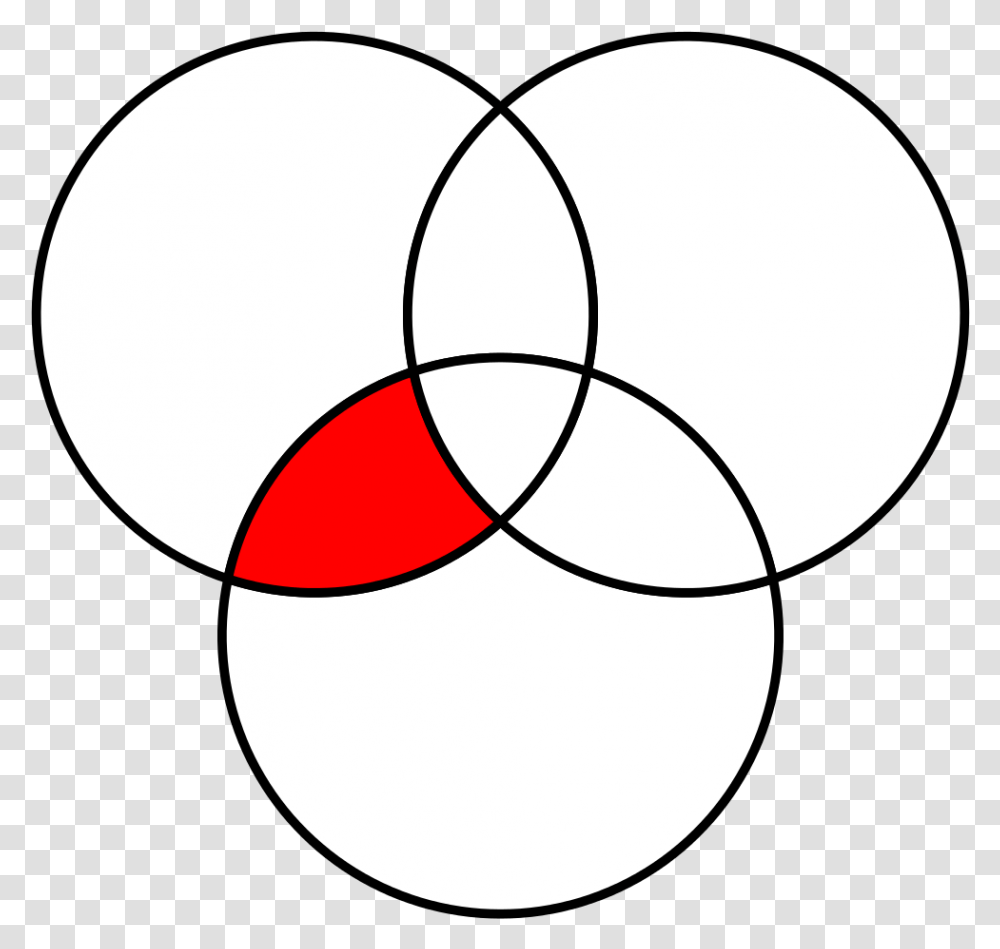 Venn Diagram Circles Intersect, Sphere, Contact Lens Transparent Png