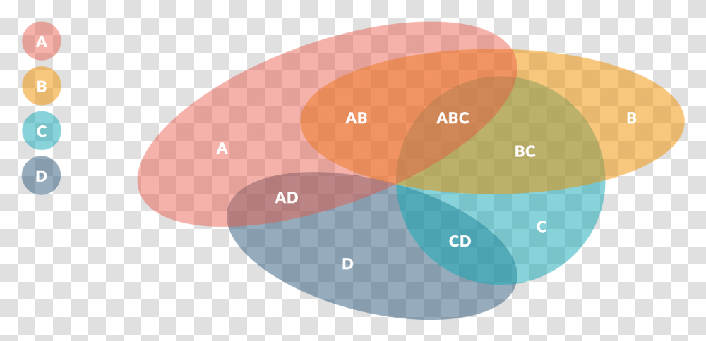 Venn Diagram Clipart Dot, Plot, Outdoors, Nature, Moon Transparent Png