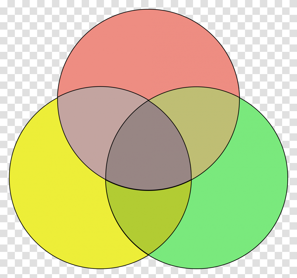 Venn Diagram Color, Soccer Ball, Football, Team Sport, Sports Transparent Png