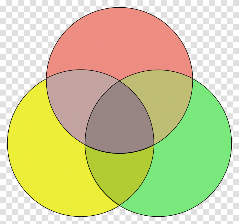 Venn Diagram Coloured, Sphere Transparent Png