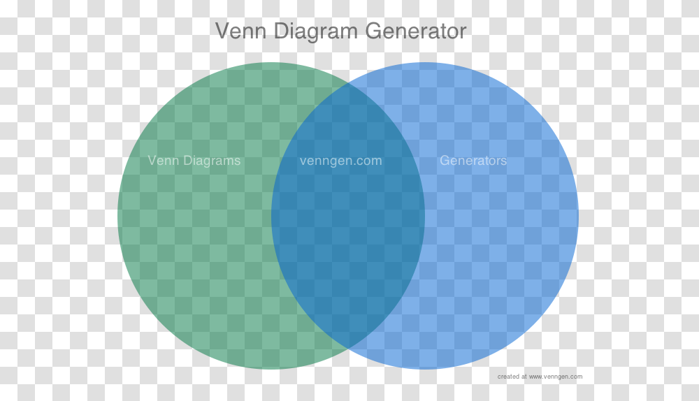 Venn Diagram Describing My Venn Diagram Generator General Solar, Nature, Outdoors, Balloon, Astronomy Transparent Png