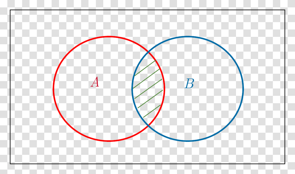 Venn Diagram Example Venn Diagram Worksheet, Spiral, Coil, Plot Transparent Png