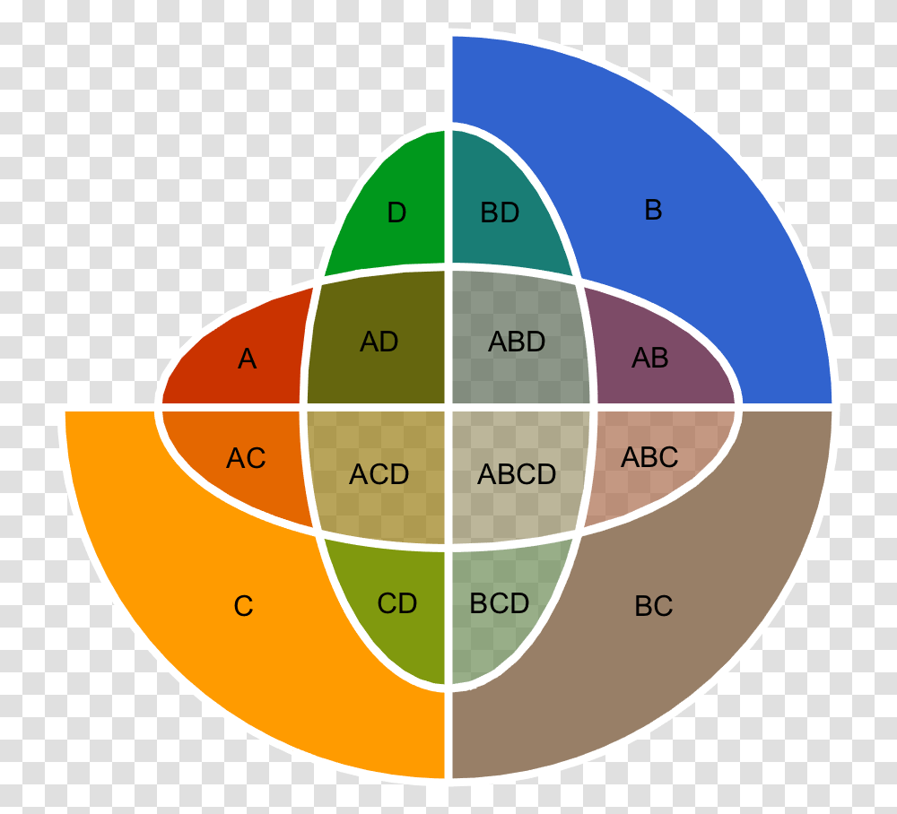 Venn Diagram New In Wolfram Language 12 Circle Transparent Png