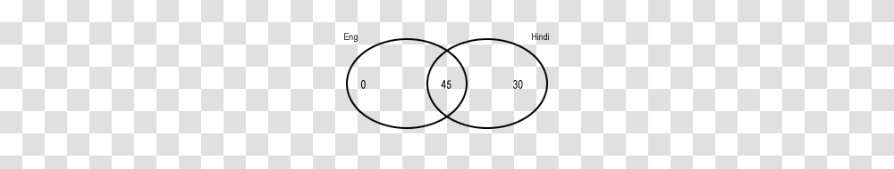 Venn Diagram Questions Maxima And Minima Questions, Label, Oval, Pattern Transparent Png