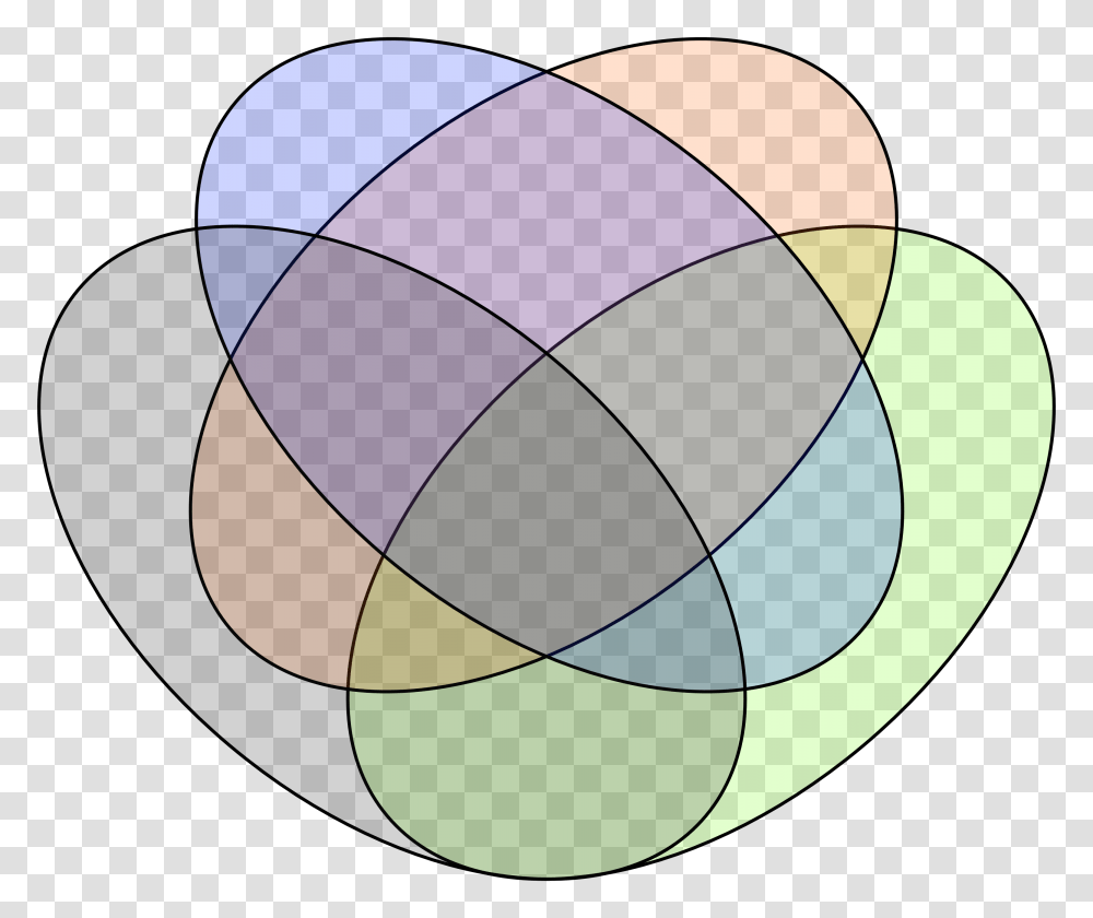 Venn Diagram, Sphere, Soccer Ball, Football, Team Sport Transparent Png