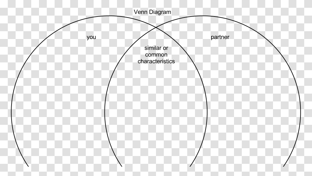 Venn Diagram Template Circle, Gray, World Of Warcraft Transparent Png