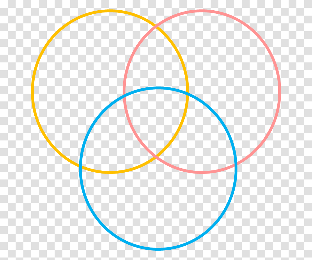 Venn Diagrams And Venn Diagram With S Youtube Lecture Handouts, Spiral, Coil, Tennis Ball, Sport Transparent Png