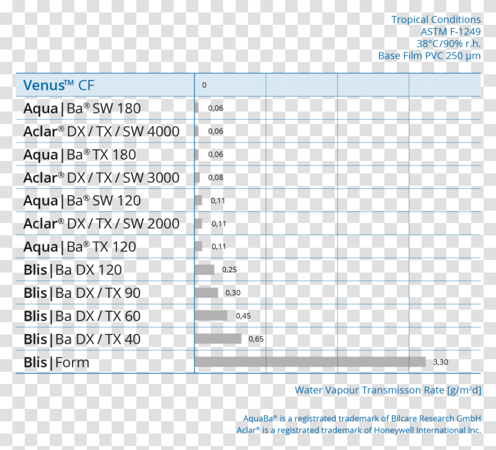 Venus, Number, Plot Transparent Png