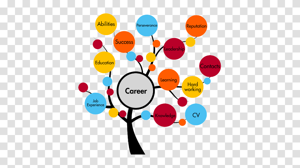 Veridicus Health Career Opportunities, Ball, Juggling, Nuclear, Balloon Transparent Png