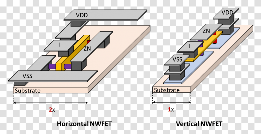 Vertical Fet 3d, Architecture, Building, Plan Transparent Png