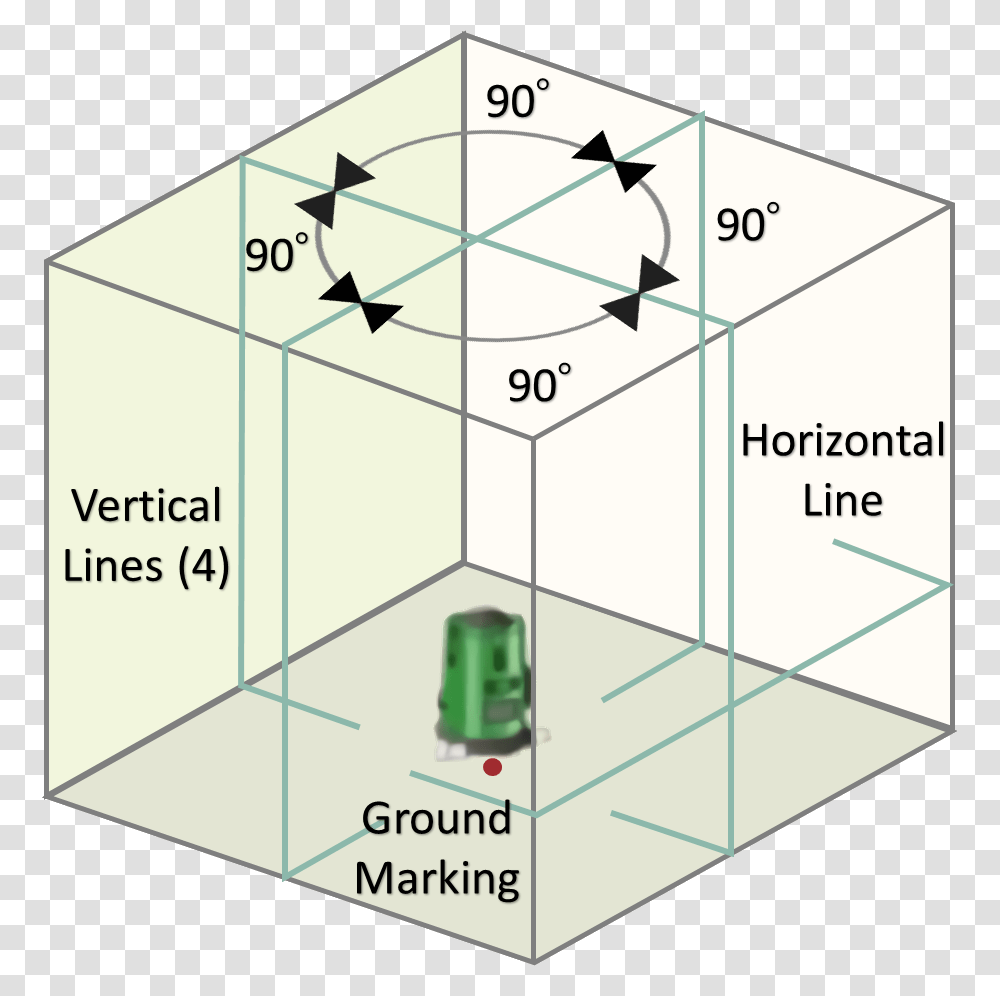 Vertical Lines, Plot, Diagram, Number Transparent Png