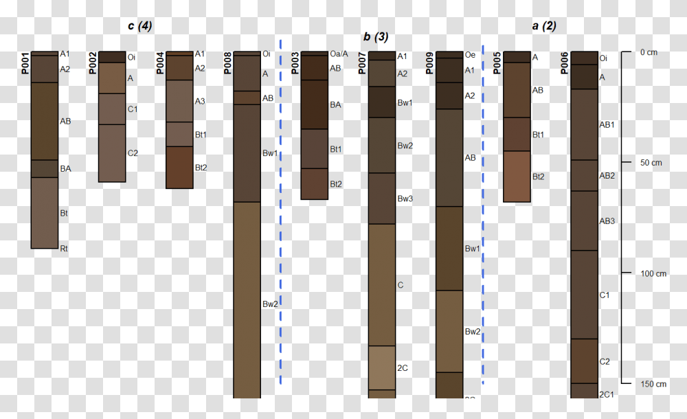 Vertical Lines Wood, Number, Plot Transparent Png