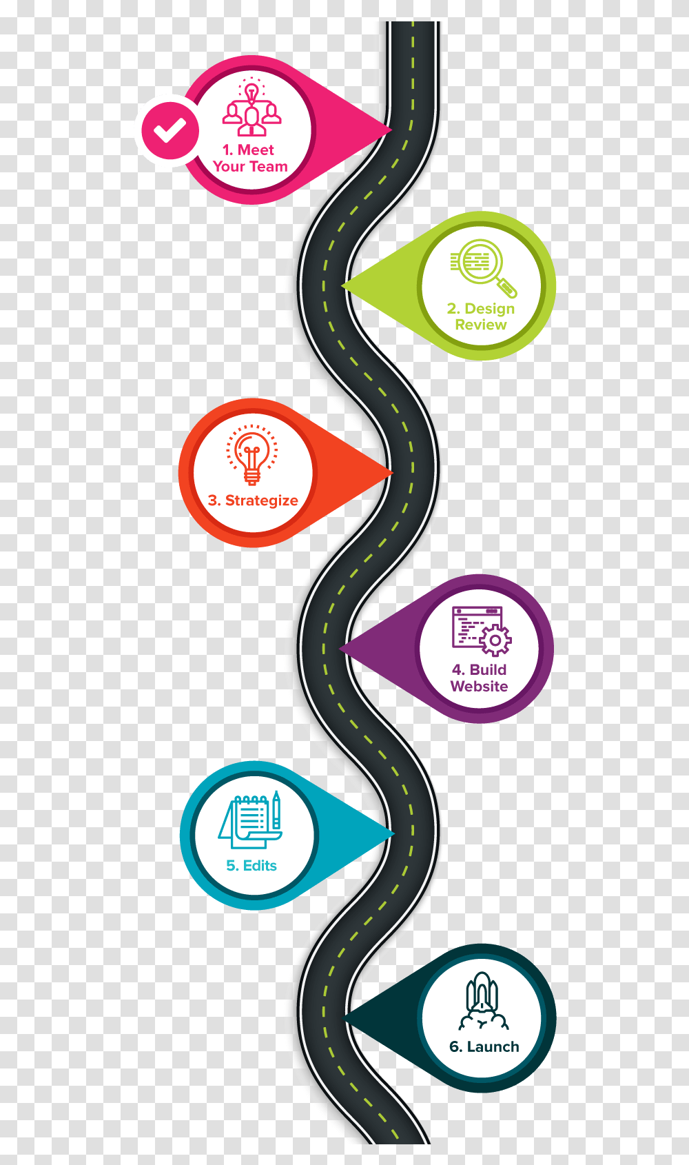 Vertical Version Of The Roadmap With Six Points Along Style, Label Transparent Png