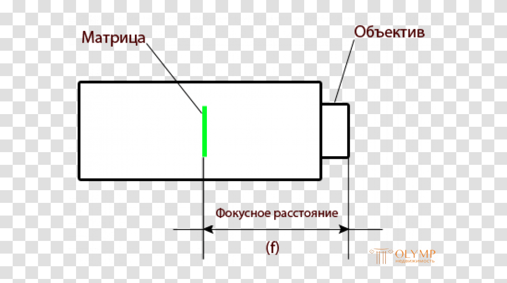 Vhs Distortion, Plot, Diagram, Number Transparent Png
