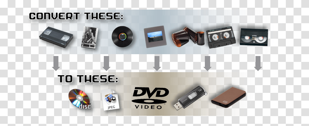Vhs Effect Dvd Video Original Size Analog And Digital Media, Electronics, Mobile Phone, Cooktop, Computer Transparent Png