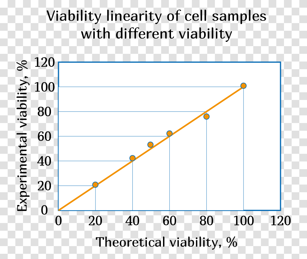 Viability Plot, Diagram, Measurements Transparent Png