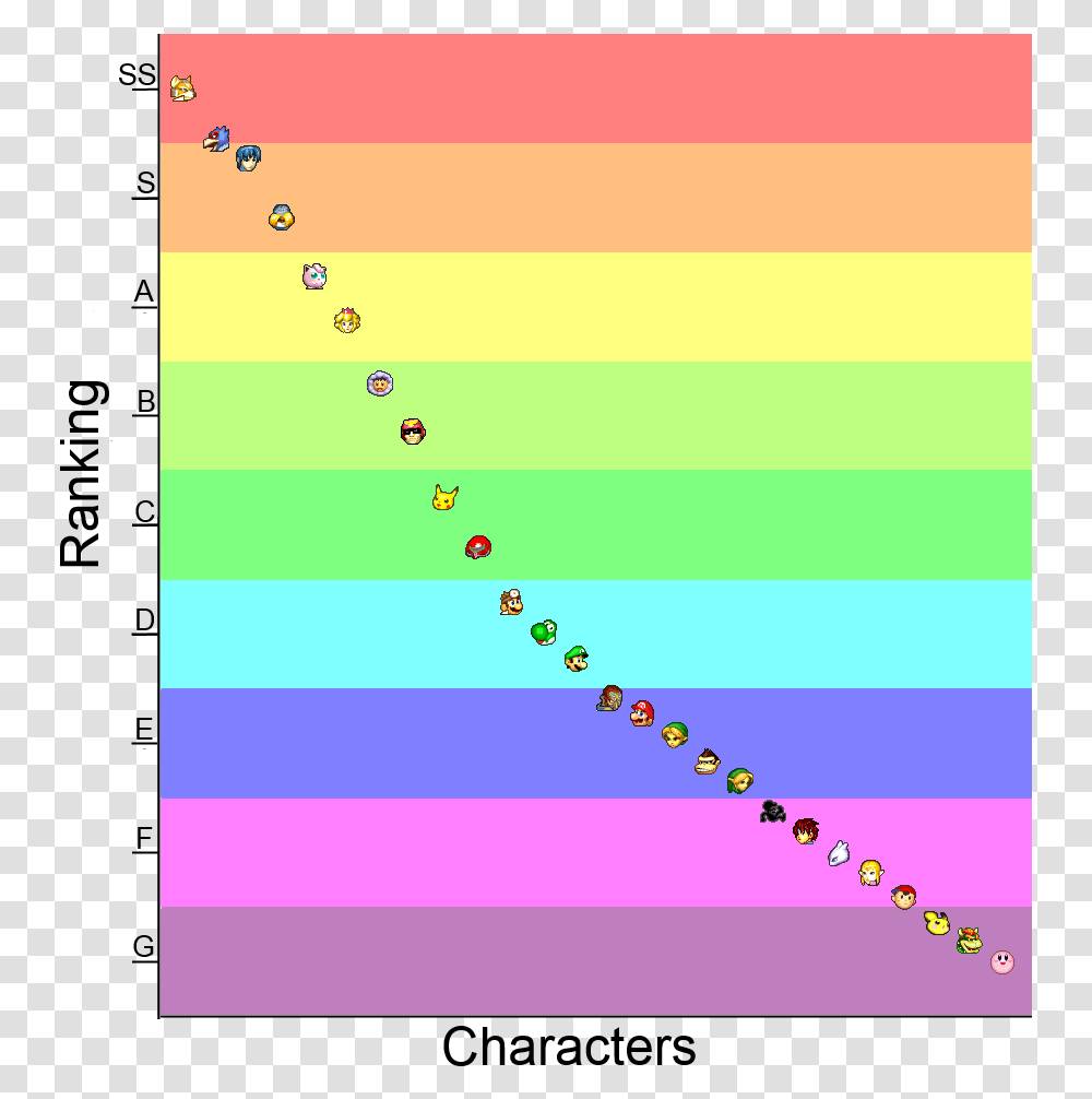 Viable Melee Characters, Plot, Diagram, Rug Transparent Png