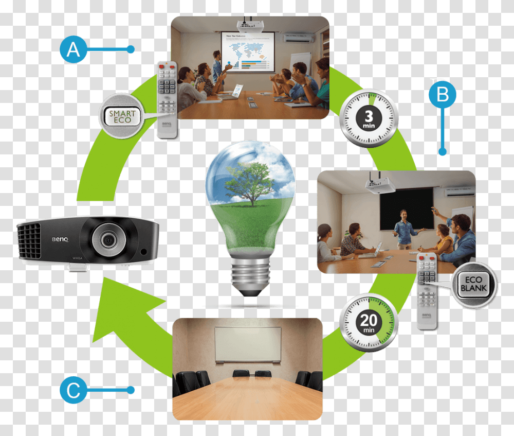 Video Projector, Person, Human, Light, Lightbulb Transparent Png