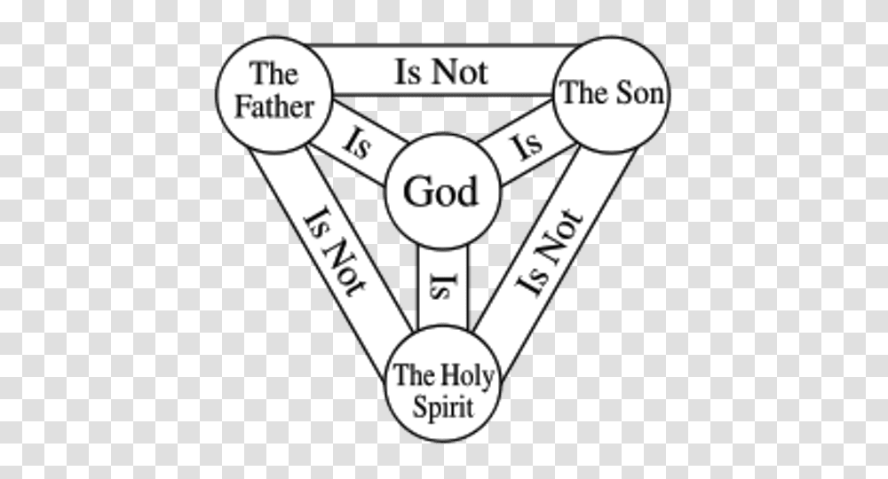 Video The Story Of God With Morgan Freeman - Who Is Definition Of The Trinity, Plot, Path, Leisure Activities, Neck Transparent Png