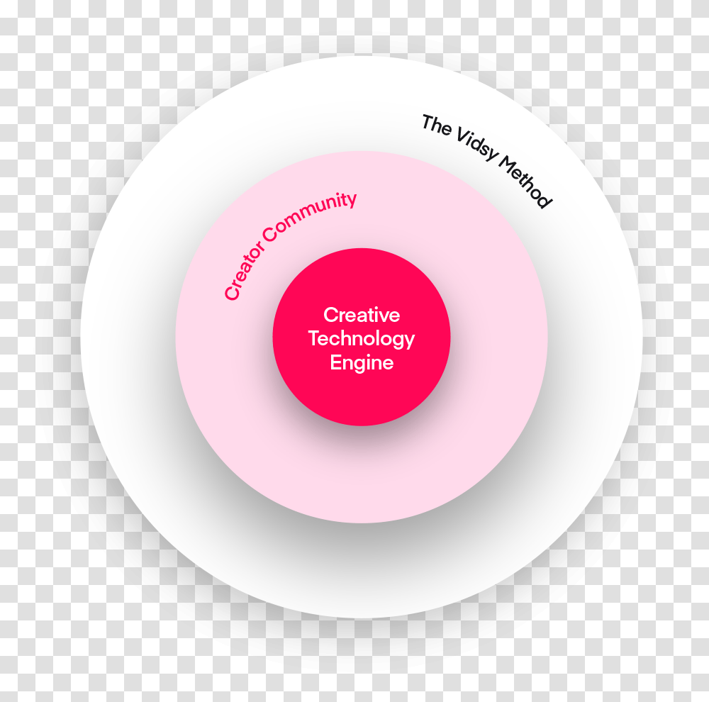 Vidsy Create Better Video Ads Circle, Sphere, Tape, Frisbee, Toy Transparent Png