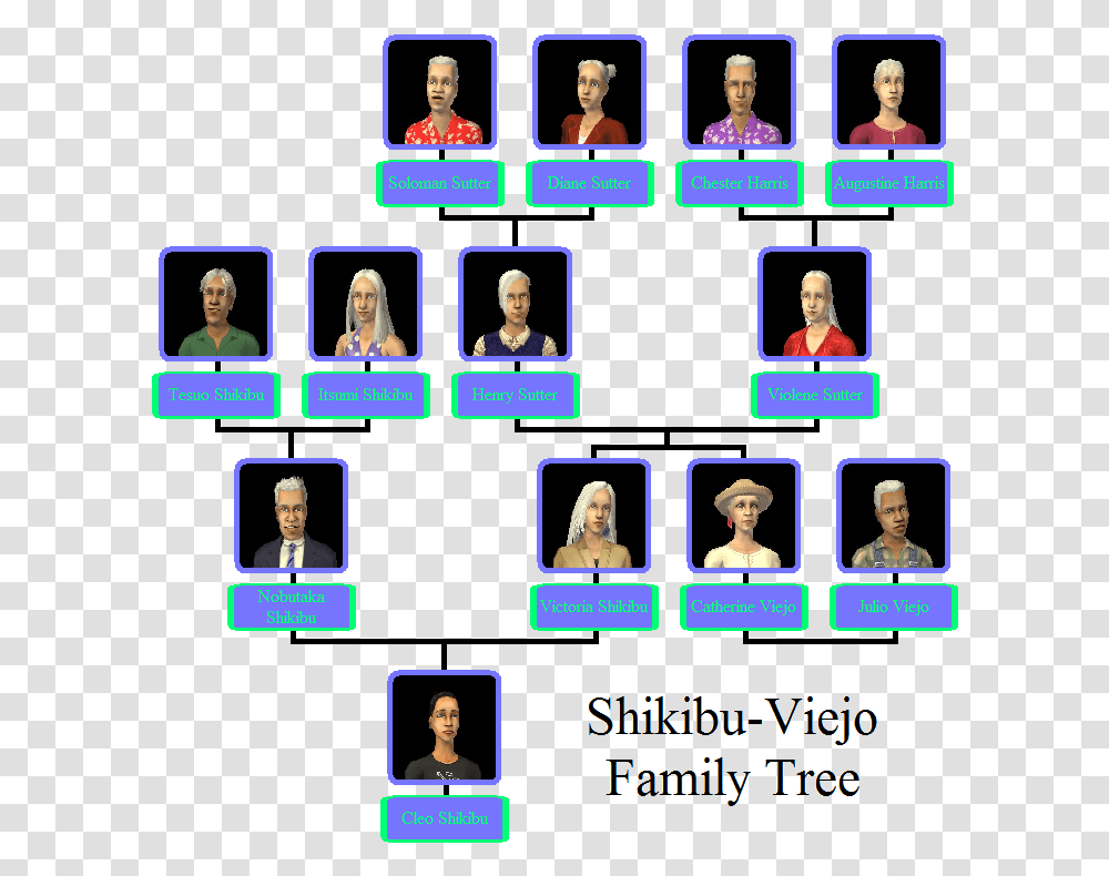 Viejo Family The Sims Wiki Sharing, Person, Word, Crowd, Advertisement Transparent Png