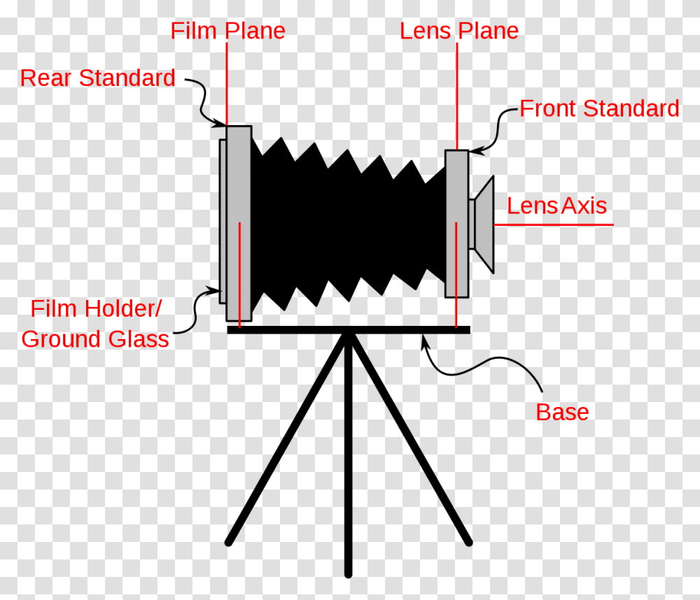 View Camera Diagram, Plot, Plan, Measurements Transparent Png