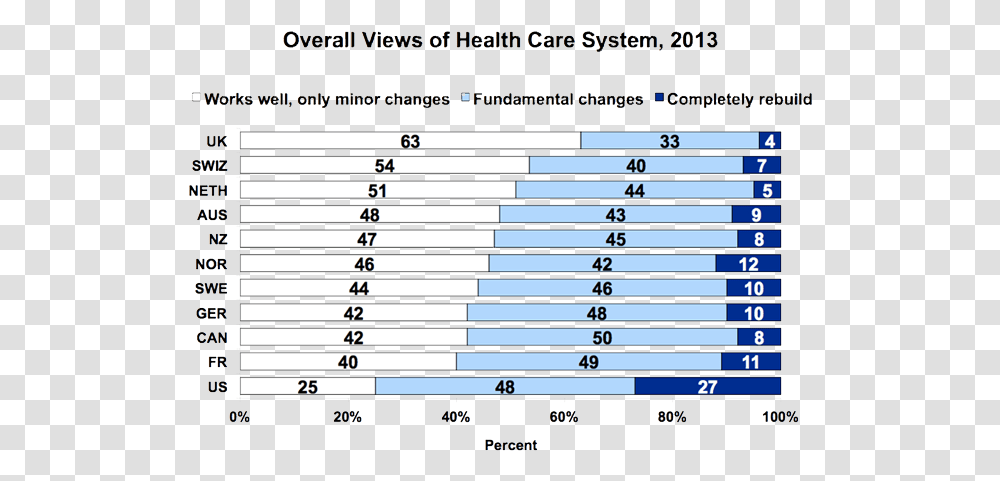 Views Of Health Care System, Number, Word Transparent Png
