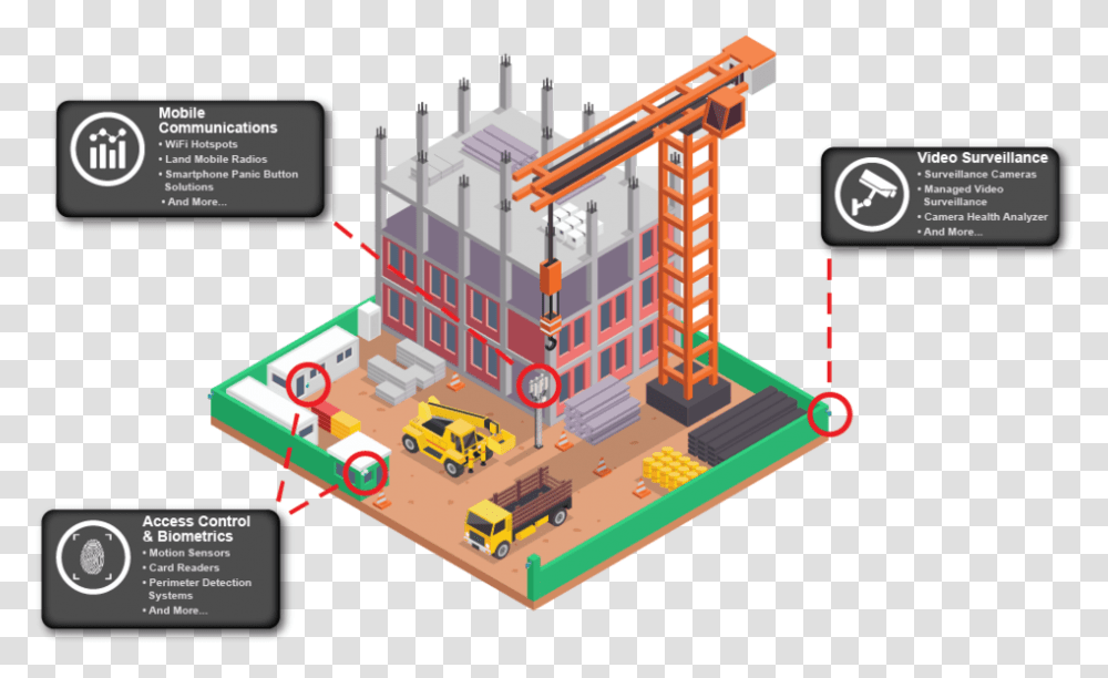 Vigilant Construction 1 01 Video Analytics Construction Icon, Toy, Architecture, Building, Urban Transparent Png