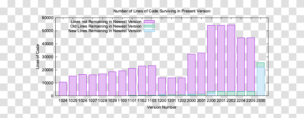 Vincia Version Diagram, Logo, Symbol, Trademark, Text Transparent Png