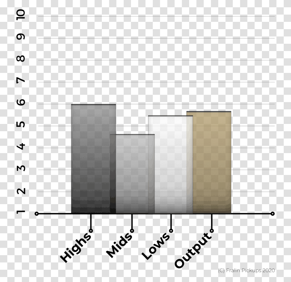 Vintage Hots Tonal Graph Siding, Gray, Minecraft, Bag Transparent Png