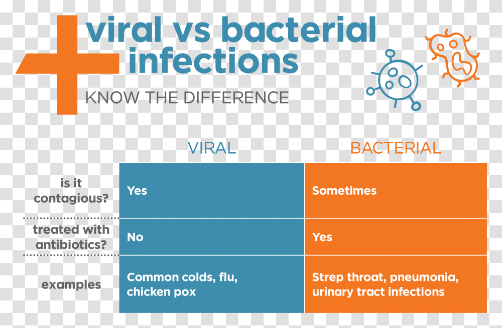 Viral Vs Bacterial Pneumonia, Number, Paper Transparent Png