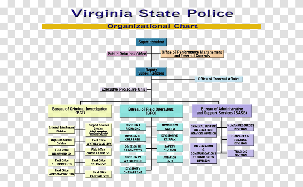 Virginia State Government Structure, Number, Word Transparent Png